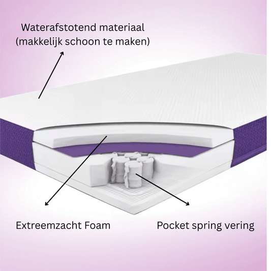 Chomfy Ergonomisch Babymatras – Ondersteuning die écht telt - Chomfy